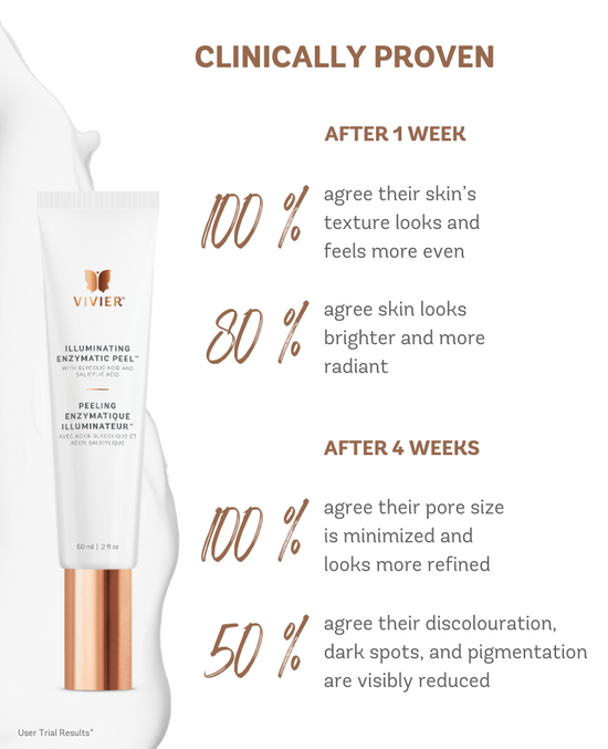 Illuminating Enzymatic Peel