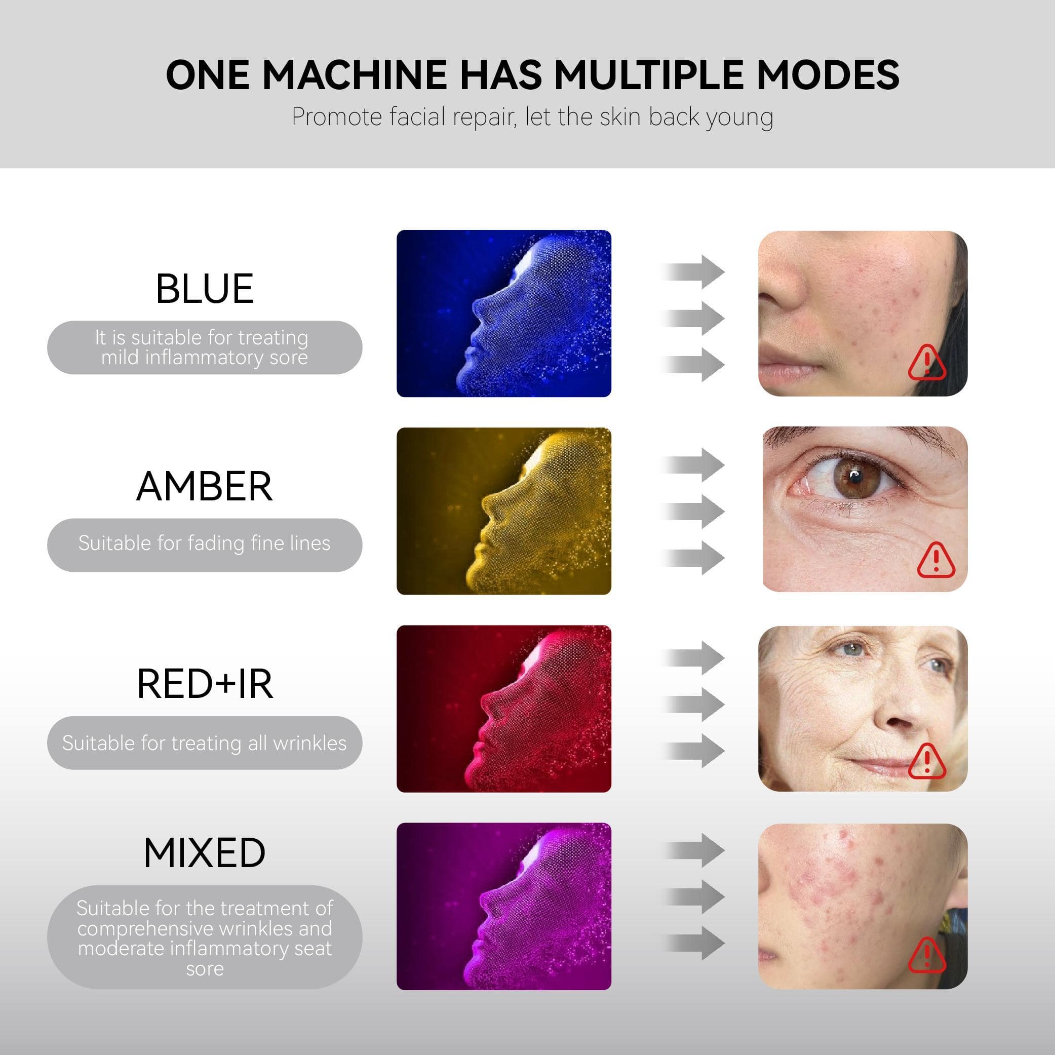 Hello Face red light therapy system for anti aging, acne and inflammation, now at Foxy Face Studio  in Orangeville, On