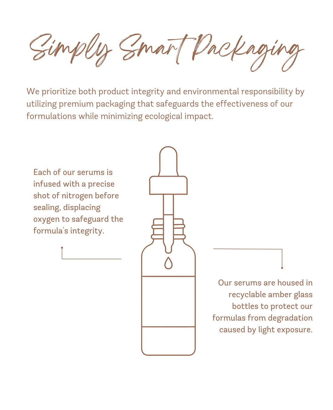 Smart packaging infographic with serum bottle and dropper on a white background